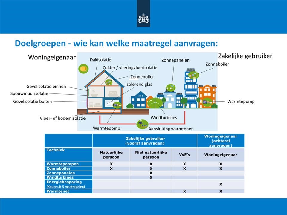 Van der Vlugt - Energiebespaarlening en subsidie op kozijnen